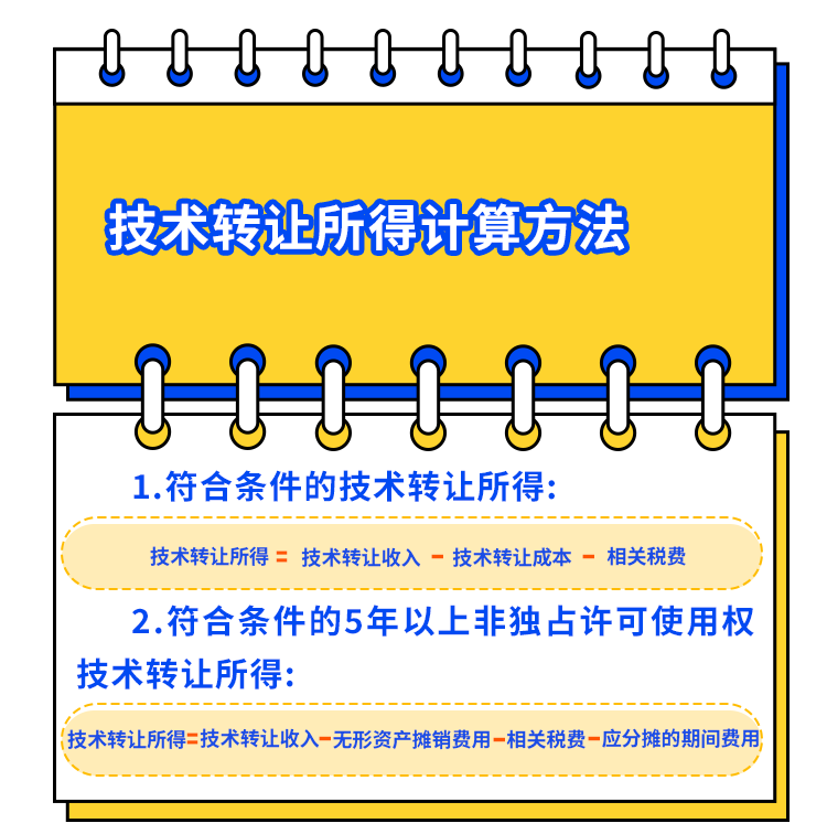 技术转让企业所得税优惠政策要点解答 | 企税点点通