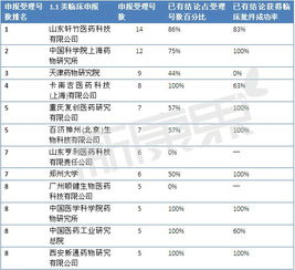 117号文后，临床批件技术转让市场的“价值洼地”与抄底策略