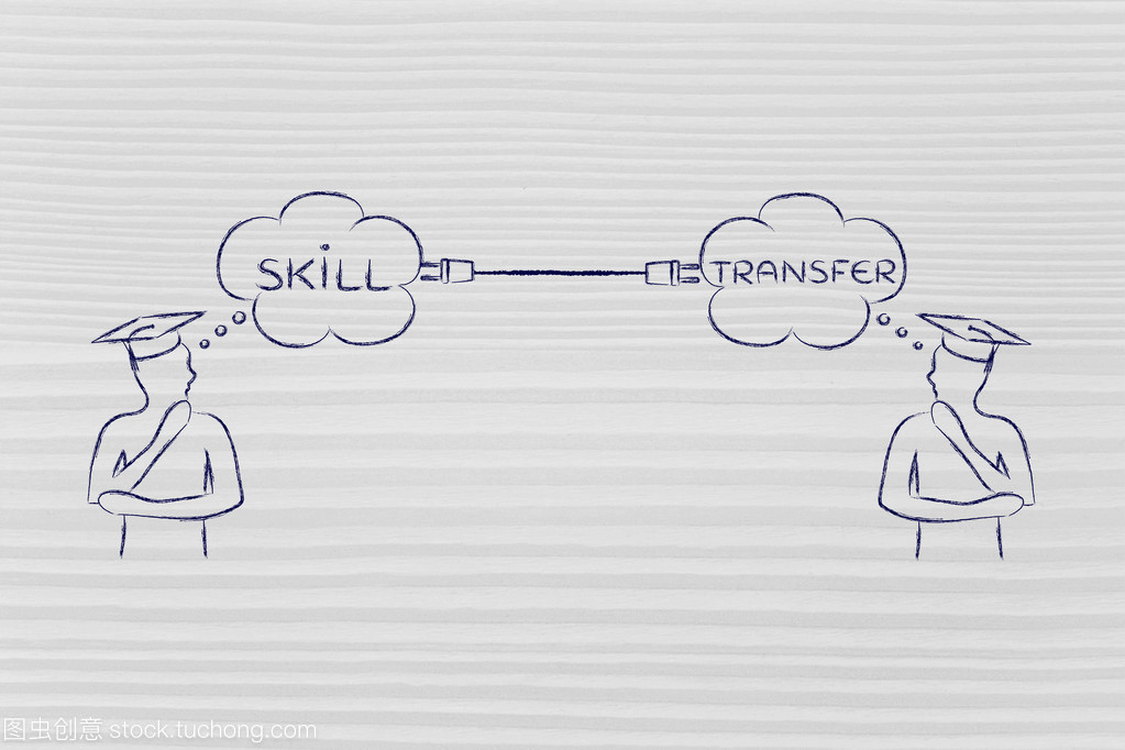 技术转让 定义、意义与实施路径